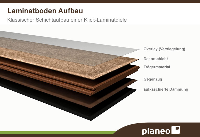 Laminat - Vorteile, Nachteile & Qualitätsunterschiede 1